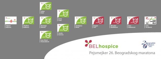 Belhospice pejsmejkeri – Beogradski maraton 2013