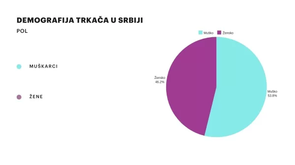 Demografija-trkača-u-srbiji