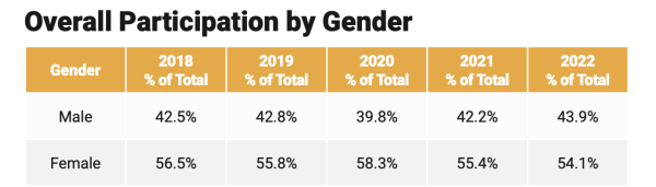 žene trče - statistika broja trkača na polumaratonima i maratonima u usa