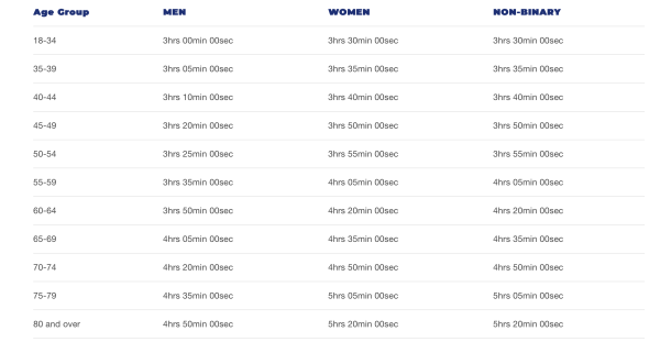 kako se kvalifikovati za bostonski maraton