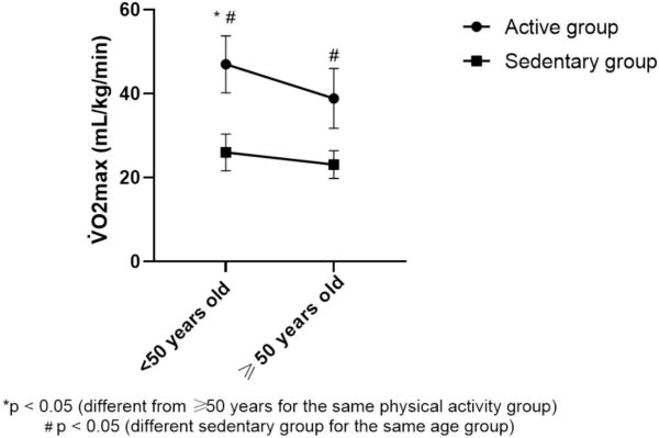 relativni-VO2max