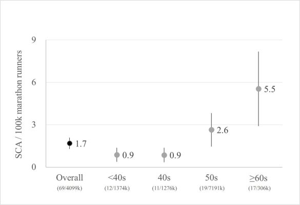 Zdravlje-srca-trkaca-istrazivanje