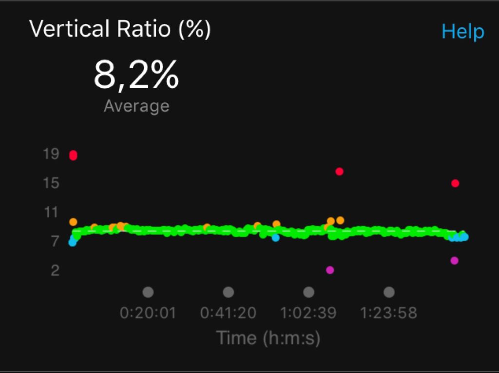 Šta je vertikalna oscilacija (“Bounce”) i kako utiče na efikasnost tvog trčanja?